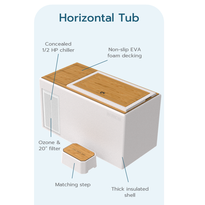 Horizontal Cold Tub